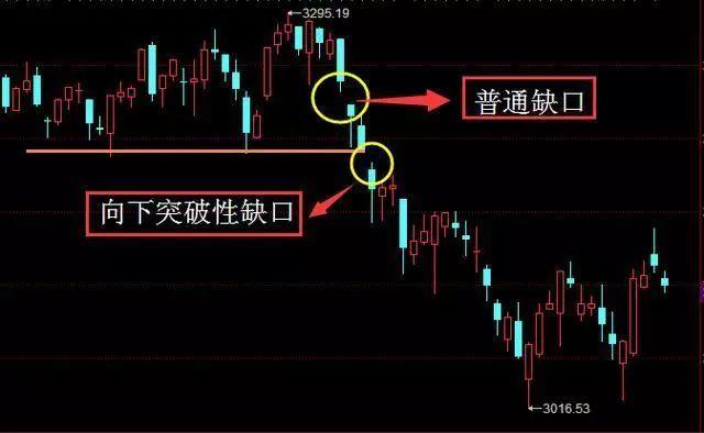 突破缺口战法_跳空缺口选股_跳空缺口选股指标