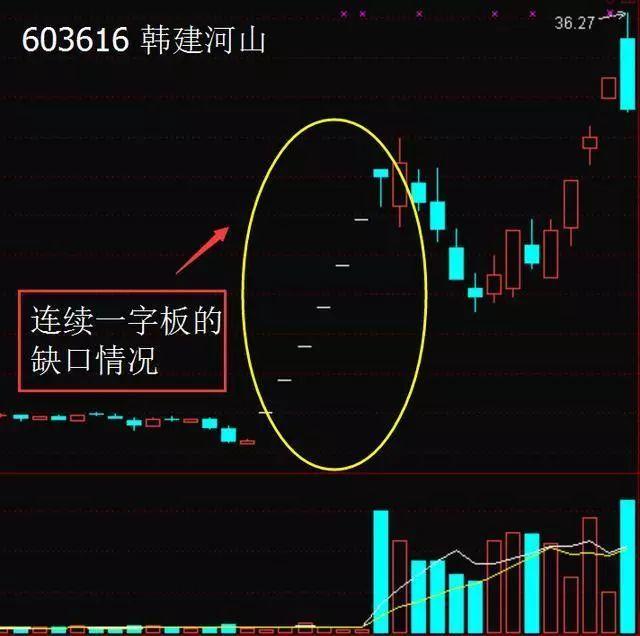 跳空缺口选股_跳空缺口选股指标_突破缺口战法
