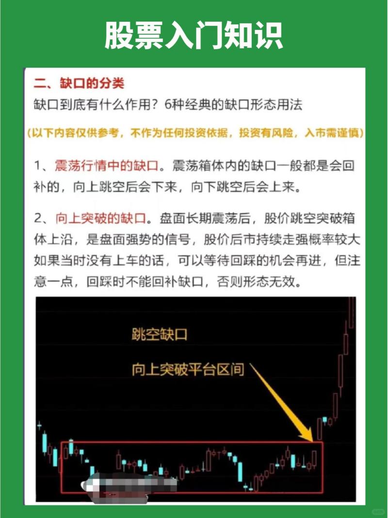 跳空缺口选股指标_跳空缺口选股_突破缺口战法
