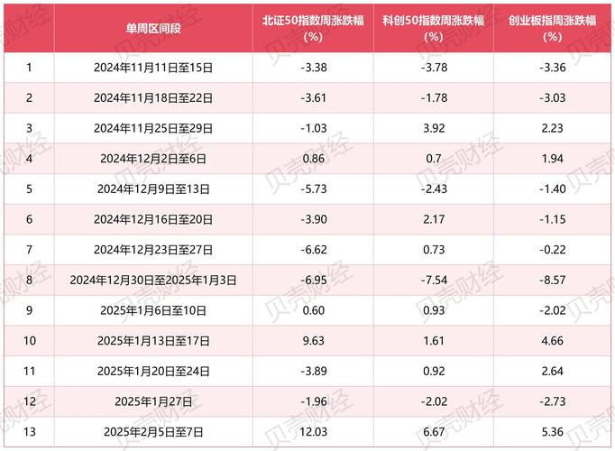 北交所上市企业不同阶段发行市盈率及与破发关系分析