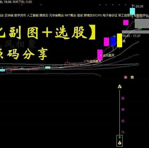 通达信精选指标源码，含早盘竞价等选股公式，助你选股