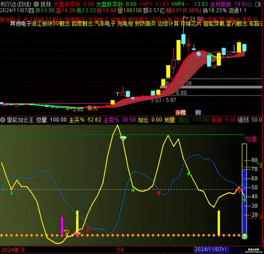 通达信精选指标源码_高开低走线选股公式_通达信技术指标公式源码