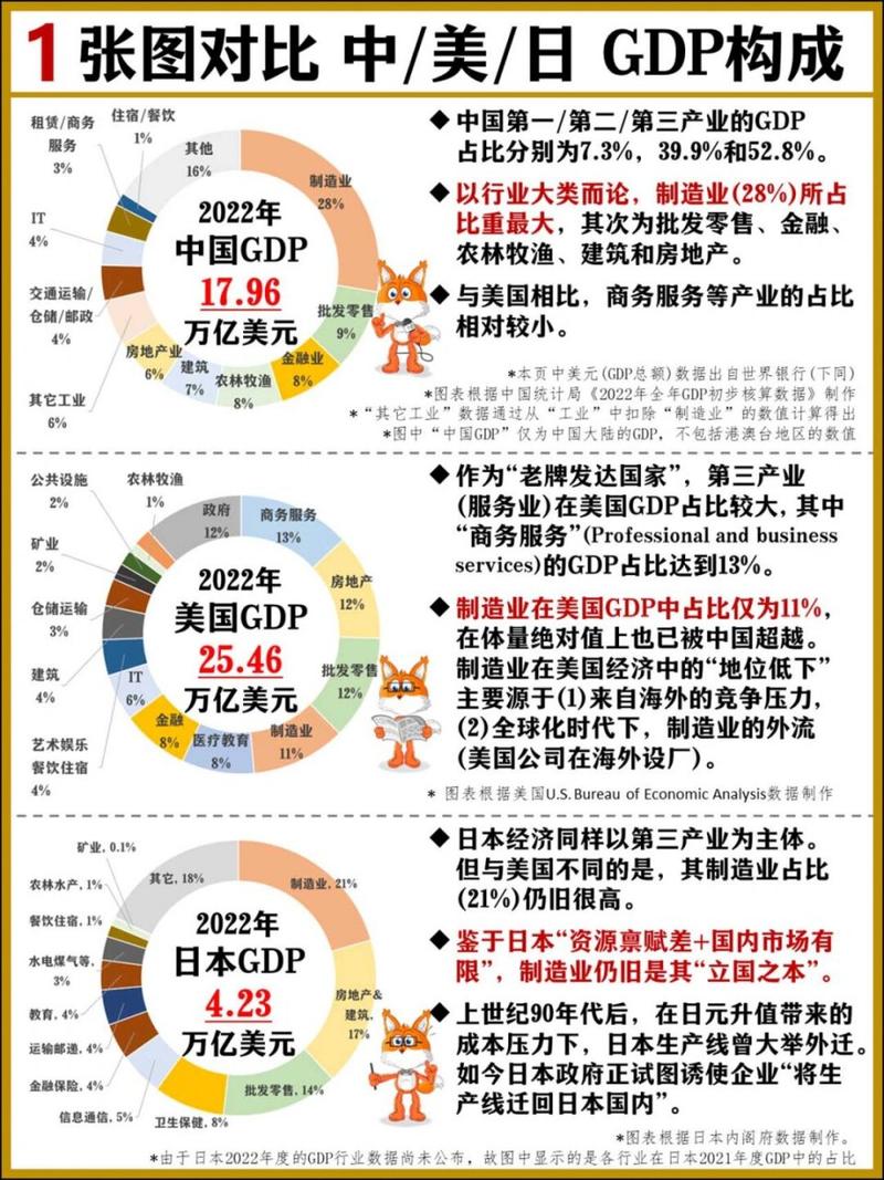 了解宏观经济