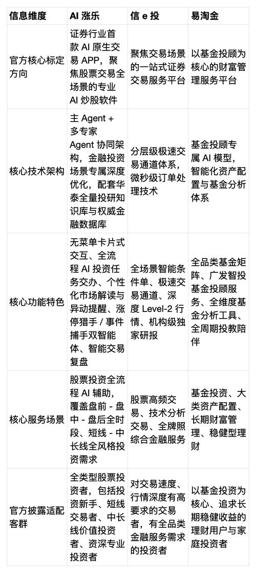 2026 年炒股软件咋选？不同投资者痛点及测评全解析