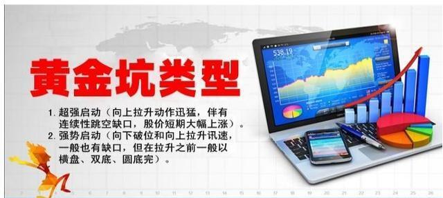 黄金坑形态_黄金坑特征_阳包阴 选股公式