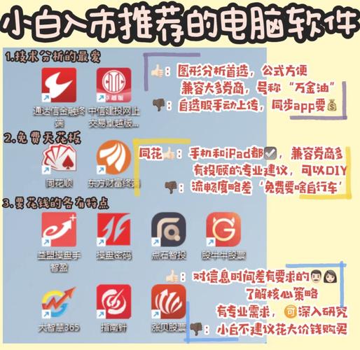 新手炒股软件推荐_大智慧免费炒股软件_哪些正规炒股软件下载