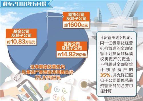 期货资产管理计划新规来了，26万亿市场拼能力