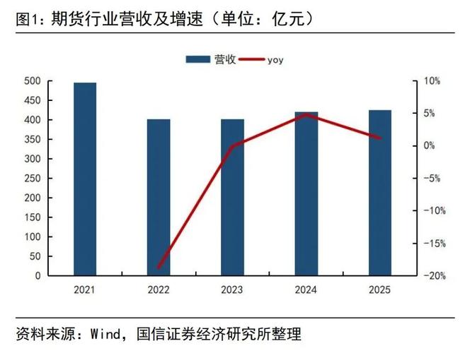 26万亿元私募资管纳入大资管蓝图_期货资产管理计划_倒逼机构从靠牌照转向比能力