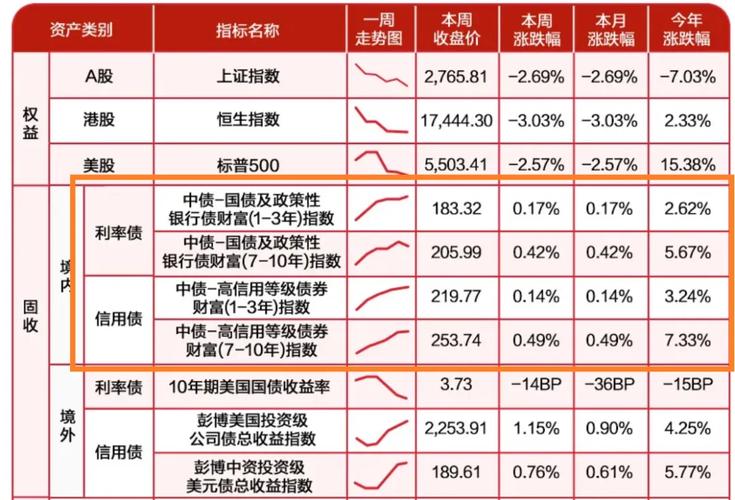 公司债入门：期货资产管理计划如何配置公司债