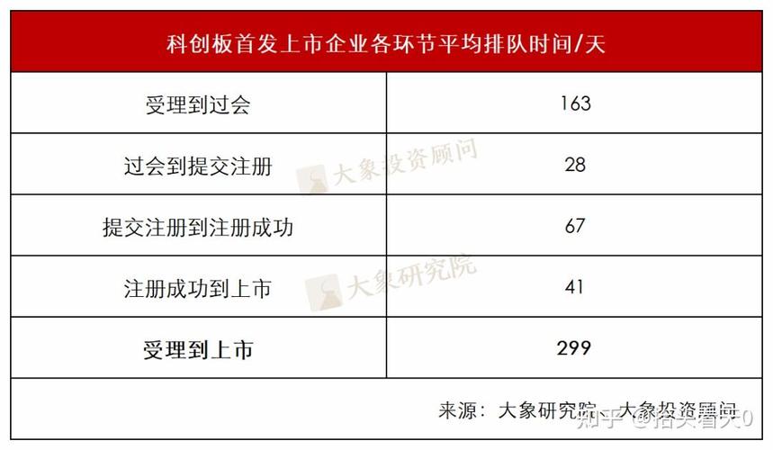 股票注册制时间表_注册制 A股影响 投资机会
