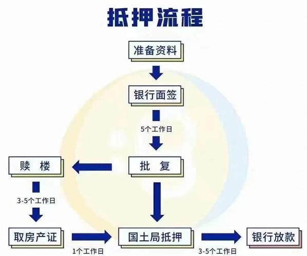 房地产公司破产房贷处理_中安金控倒闭按揭怎么结清_公司破产无力偿还银行贷款处理