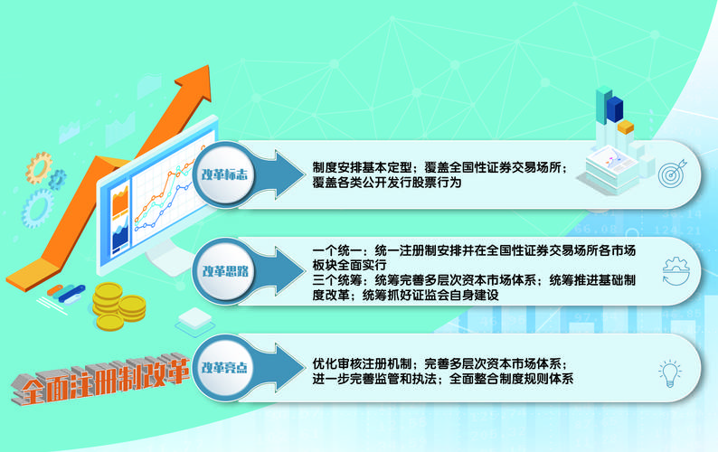股票注册制啥时候推？科创板2019已试点