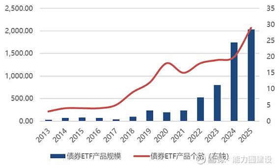 债券投资有六种风险，搞不懂别乱投