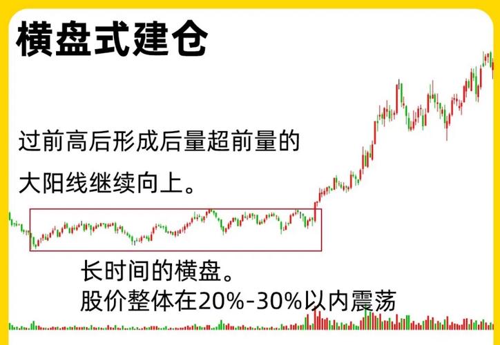 高开低走成交量变化_高开低走线选股公式_高开低走股票走势分析