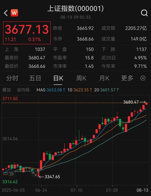 资金面宽松A股_A股政策驱动行情_2026年9月a股总市值