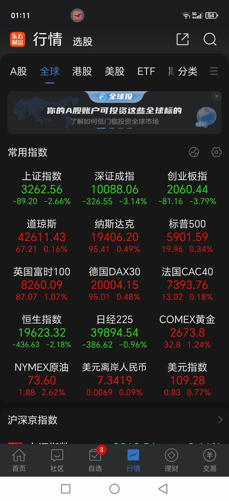 资金面宽松A股_A股政策驱动行情_2026年9月a股总市值