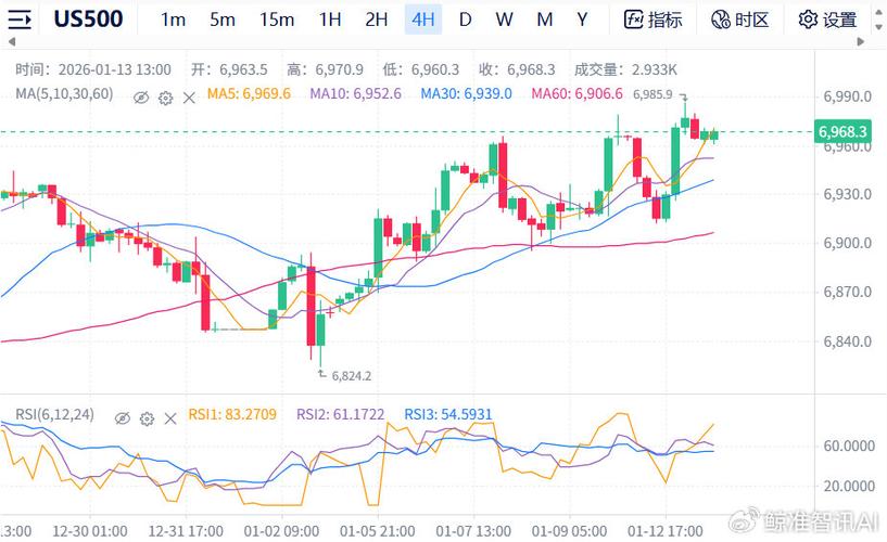 中东冲突影响下美国股指期货下跌，多行业板块受冲击