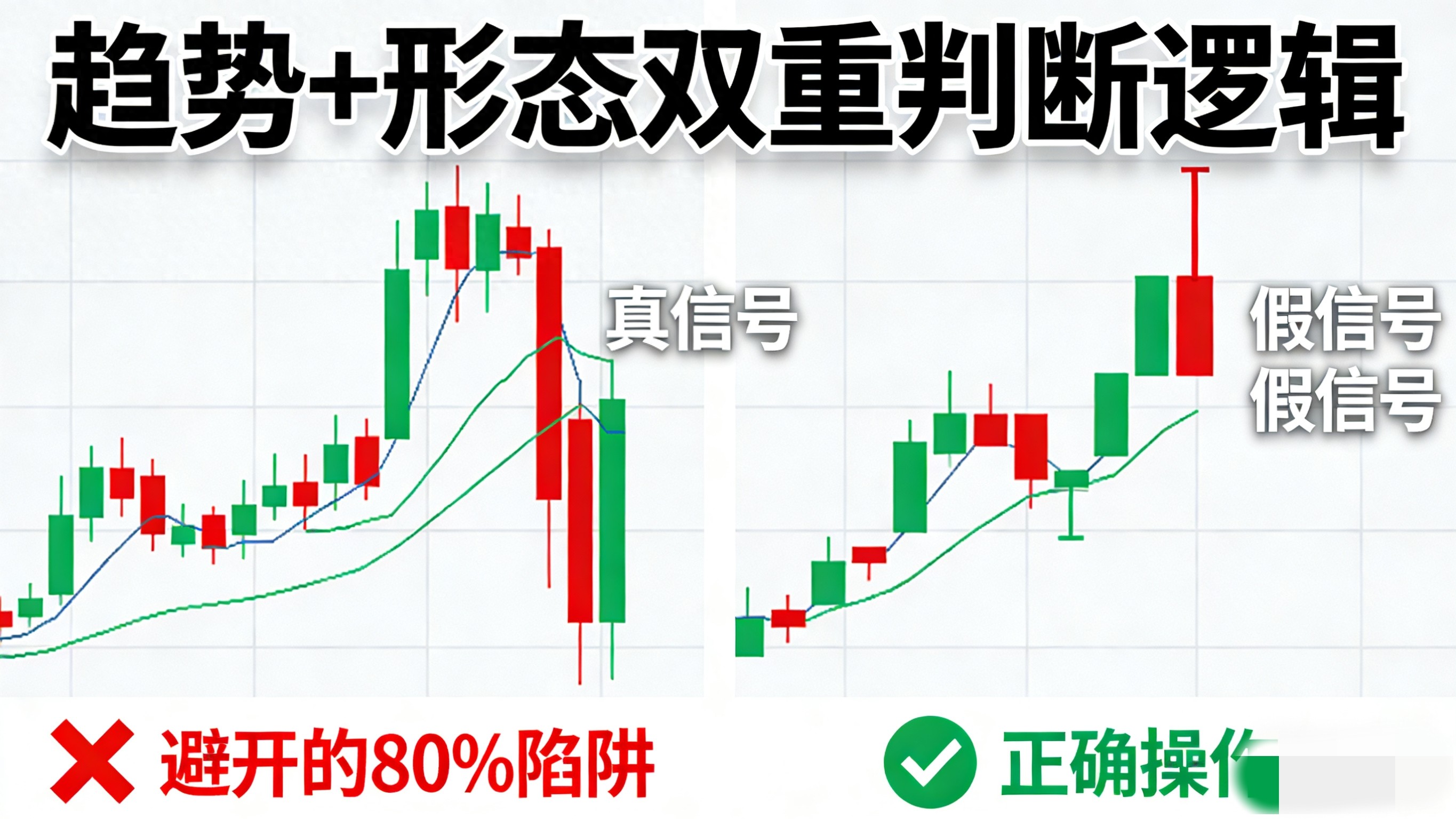 真正的阳包阴啥样，选股时咋用？这里有详细量化标准