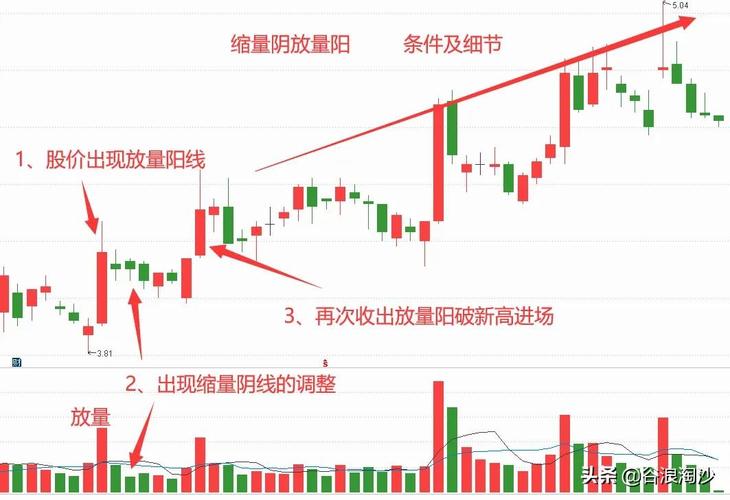 阳包阴 选股公式_真阳包阴量化标准_阳包阴上升趋势看涨信号