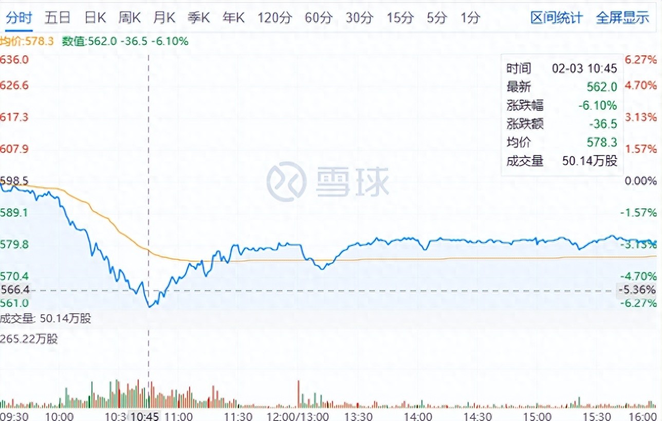腾讯股价因谣言跳水，投资市场现状及保持清醒独立思考要点