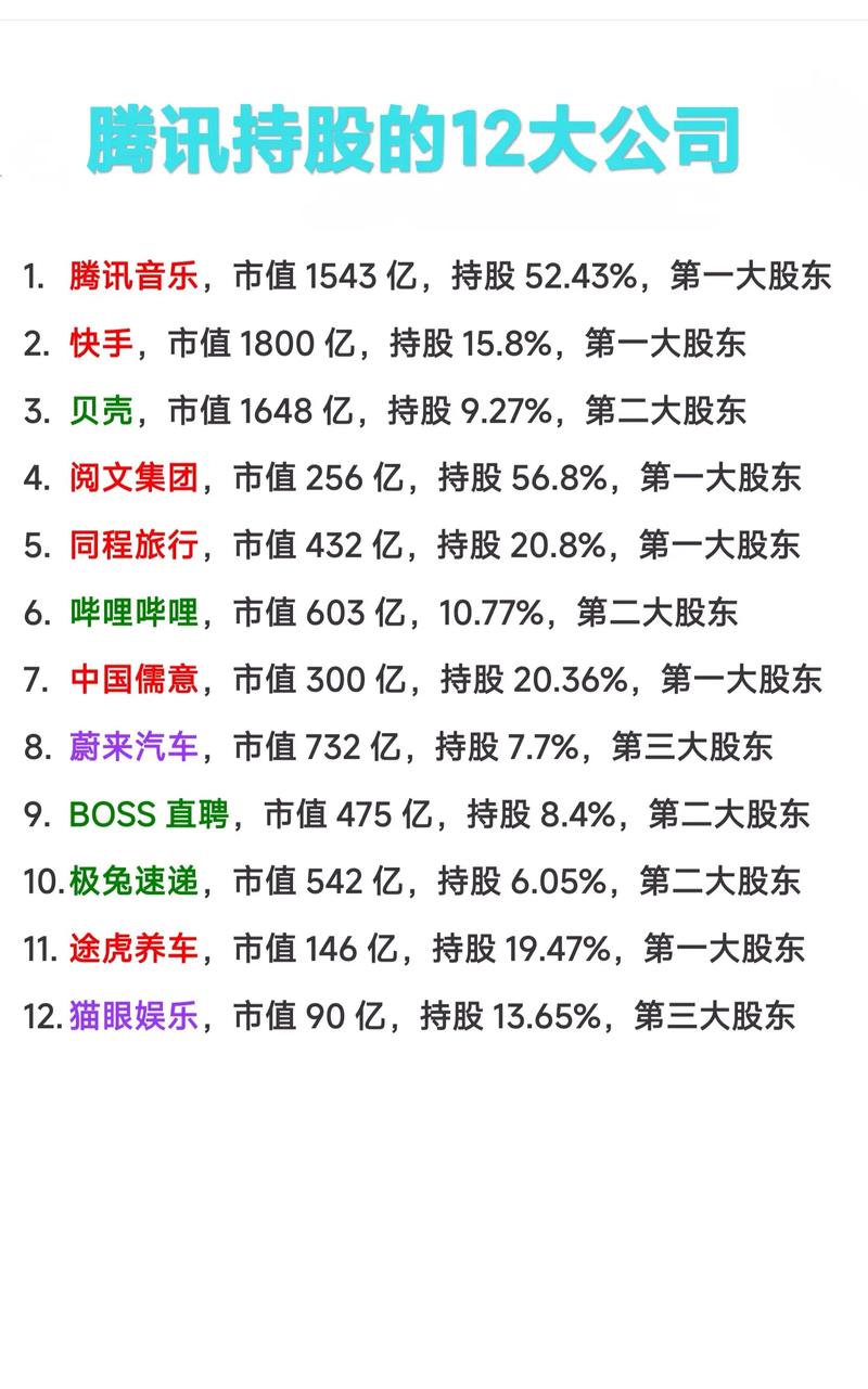 腾讯股价闪崩_谣言对股市的影响_2026腾讯a股大赛