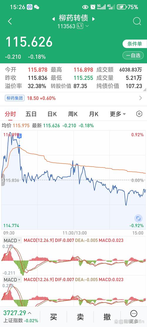 3月30日深圳股票行情：沪指涨深证跌 多板块涨跌各异