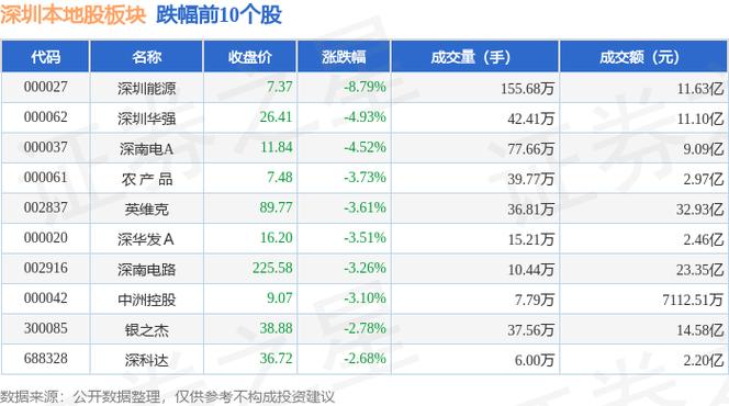 今天深圳股票行情_深圳能源融资融券数据_深圳能源资金流向分析