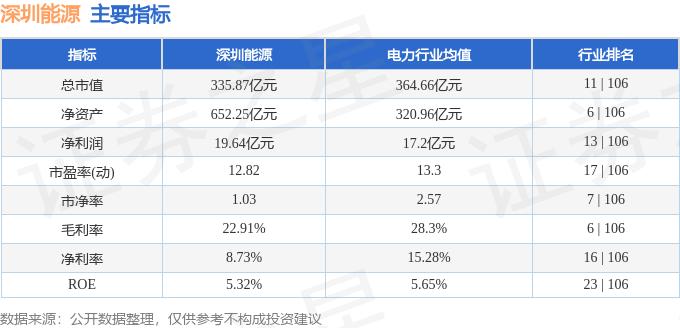 深圳能源融资融券数据_深圳能源资金流向分析_今天深圳股票行情