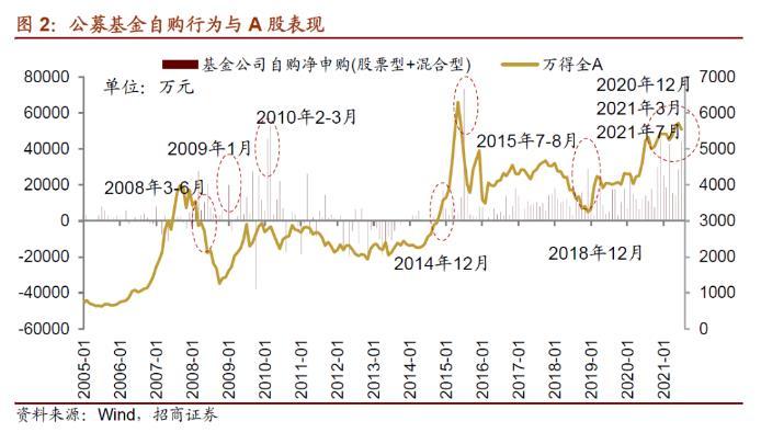 杠杆基金行情分化 买证券B基金要注意