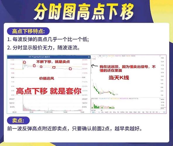 专业短线选股方法_短线选股技巧_趋势选股法