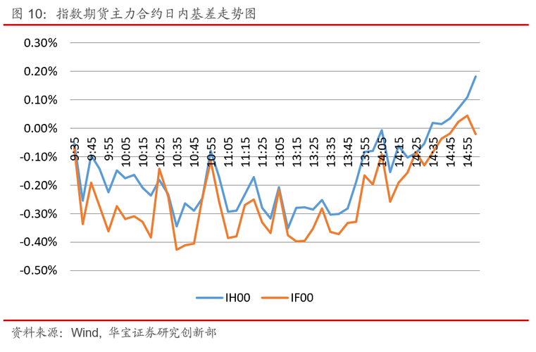 沪深300ETF期权交易_上证50ETF期权交易_华宝证券lts交易系统