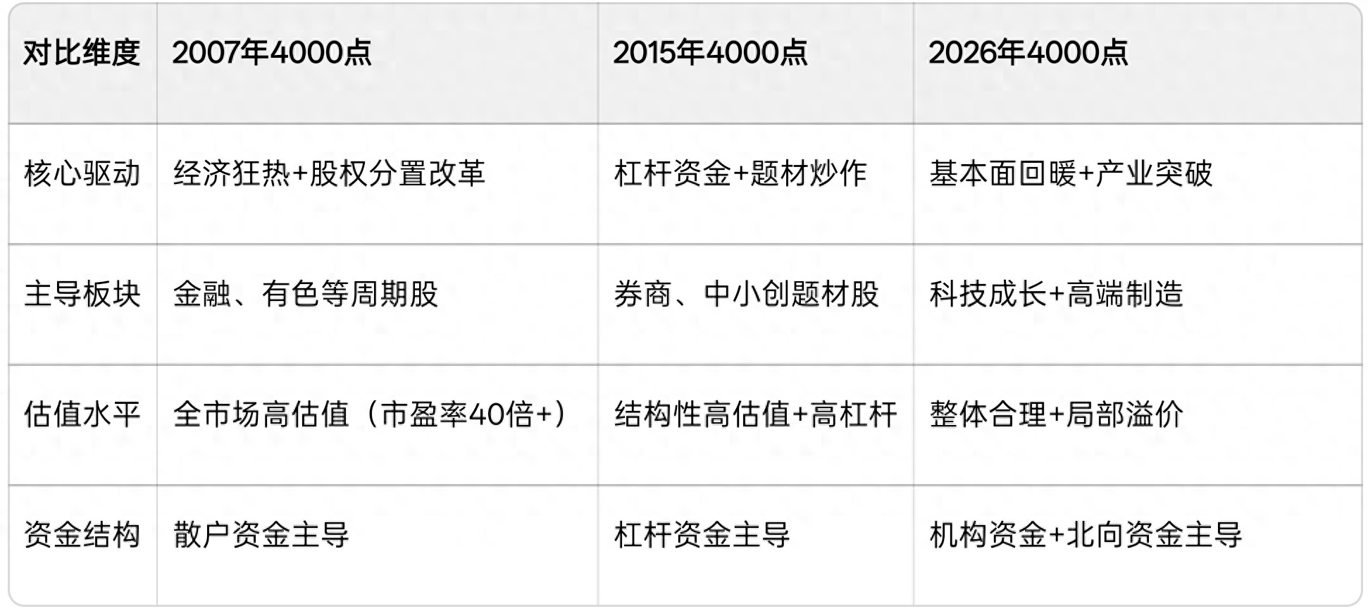 沪指站稳4000点，A股估值与杠杆剖析：是否泡沫一目了然