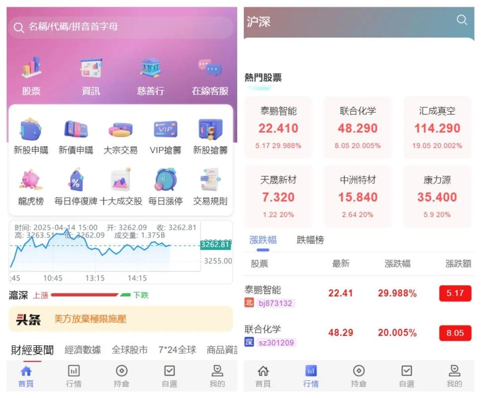 推荐五款好用的财经炒股APP，涵盖全球市场行情与智能工具
