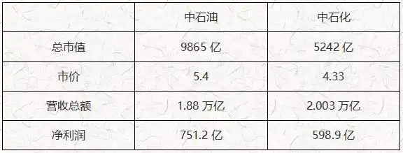 中石油盘子大，散户难做庄？真相是波动小