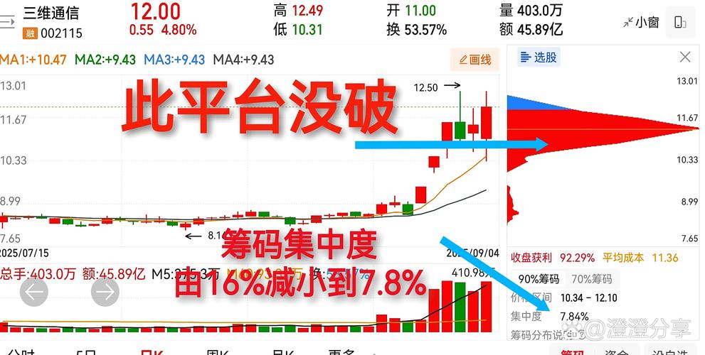 中石油股票容易做庄吗_纽约原油价格走势_中石油中石化股价比较