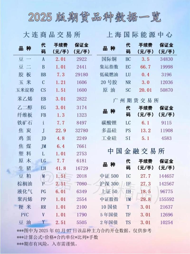 第19届期货实盘大赛轻量组前10名完整榜单及关键信息整理