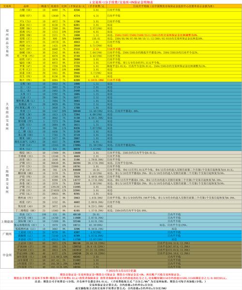 期货实盘大赛轻量组前10名分析_期权日内超短交易策略_期货从业资格考试报名结果