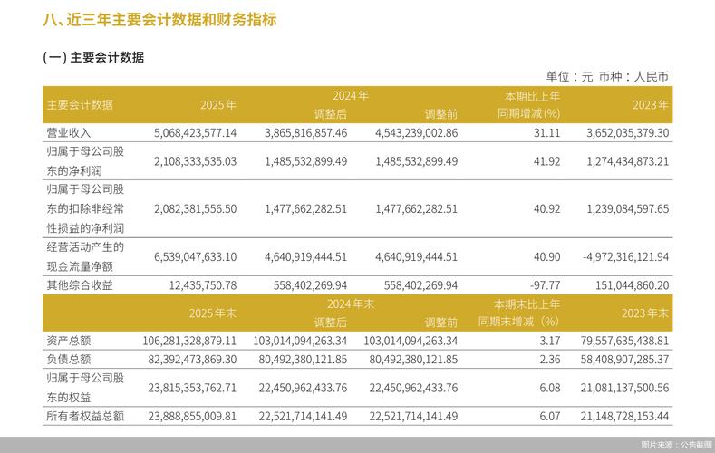 华安证券业绩再创新高，营收净利润双双增长，核心业务全面开花