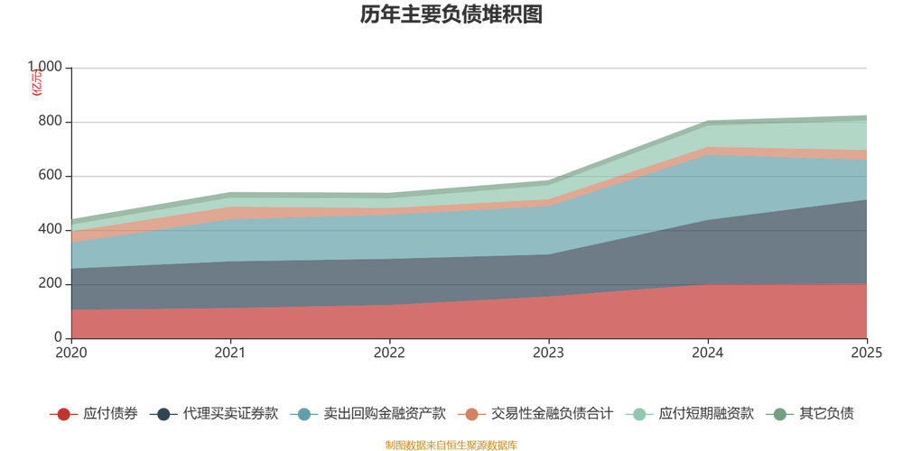 华安证券2025年度报告_华安证券经营业绩增长分析_华安证券通达信下载