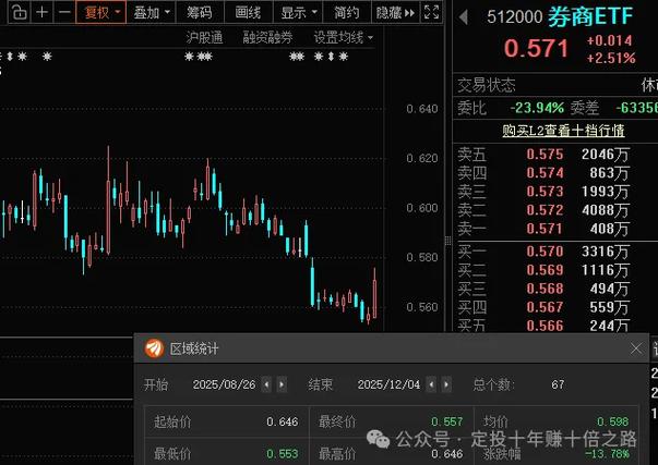 证券b基金 杠杆基金_分级基金B类份额_杠杆基金是什么