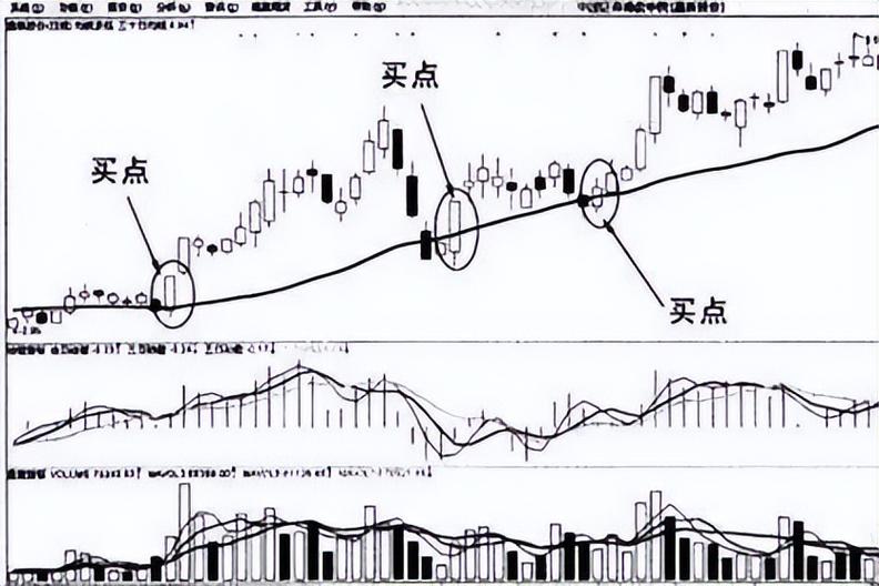 20月均线趋势判断法_月线选股_短线出击选股公式