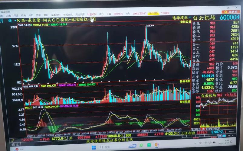 短线出击选股公式_20月均线趋势判断法_月线选股