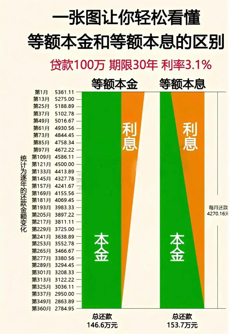 房地产贷款计算方法_房贷利率计算步骤_奥林峰情房贷计算方法