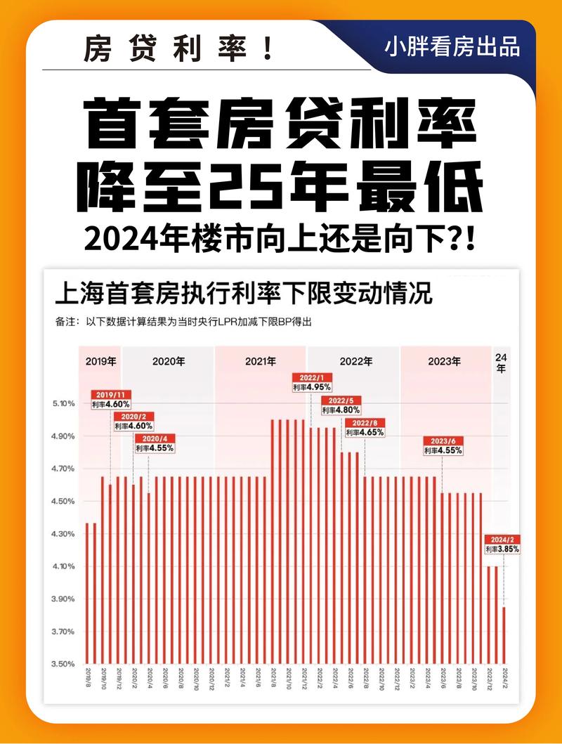 奥林峰情房贷计算方法_房贷利率计算步骤_房地产贷款计算方法
