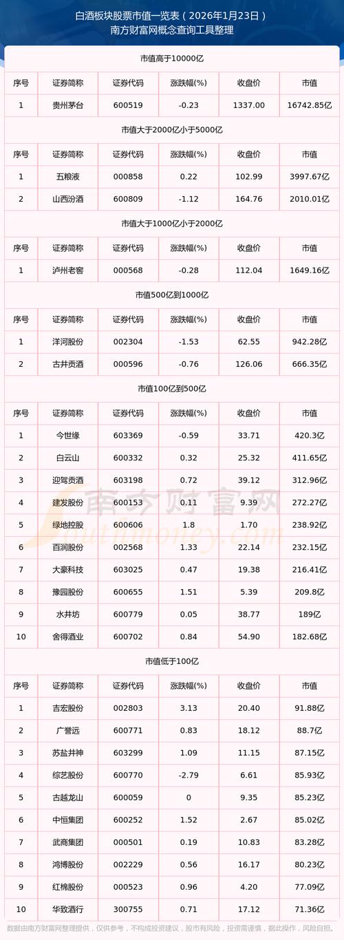 2026年白酒板块估值触底，股价何时走出低谷？三大观点解析
