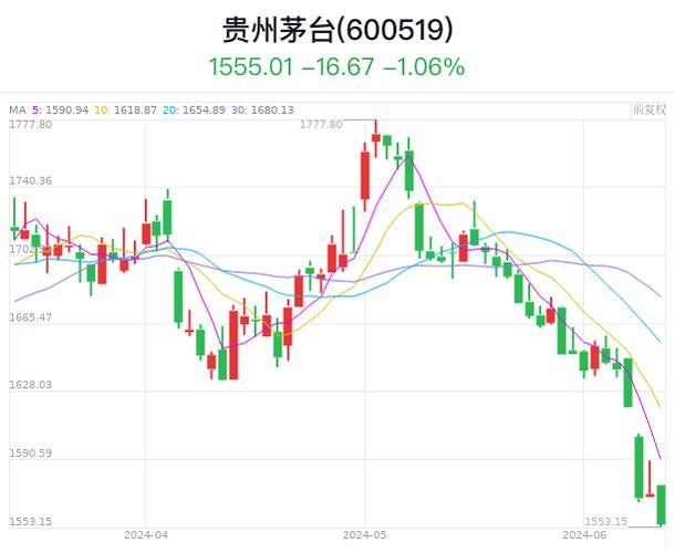 白酒指数筑底分析_2026年白酒板块走势预测_2026年9月a股总市值