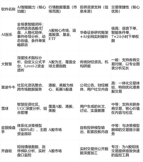 2026年炒股投资软件怎么选？一文带你深入解析十款主流工具