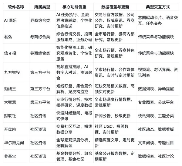 炒股软件选择_投资工具推荐_大智慧ipad炒股软件