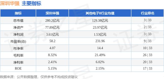 今天深圳股票行情_深圳华强主力资金流向数据_深圳华强股票资金流向分析