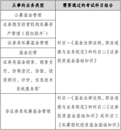 私募高管必看：基金从业资格报名结果怎么查？